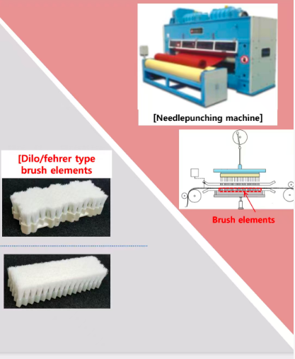 Velour needle loom brush